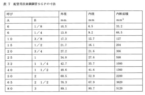 SGP管径